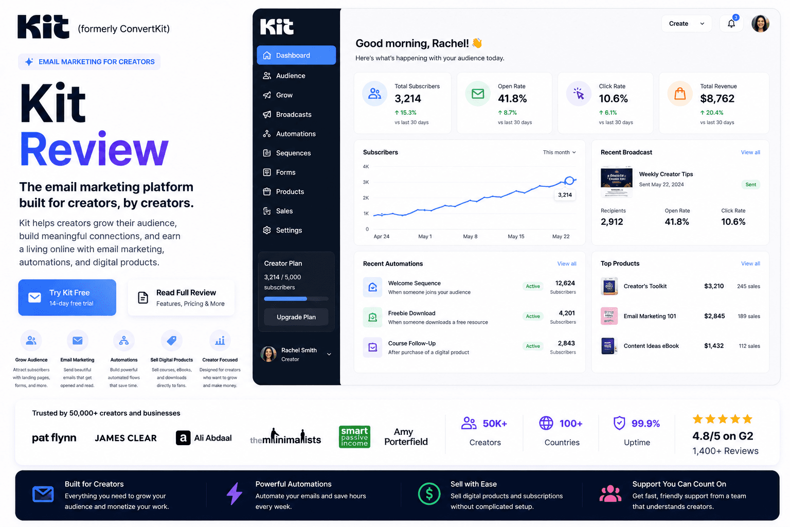 Kit (ConvertKit) application screenshot